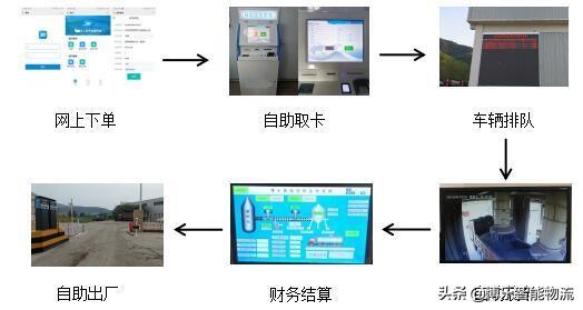 砂石装料机