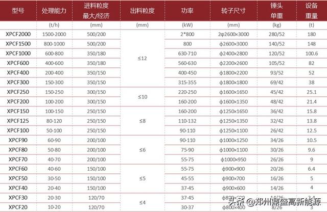 洗砂破碎机里面的篦子间隙的简单介绍