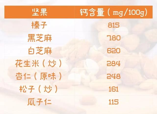 心肝宝贝奖门人：27个钙含量比牛奶高的食物，快收好、多吃点