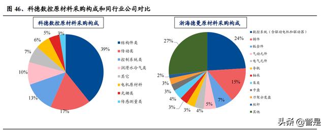 北京五轴数控机床机械展
