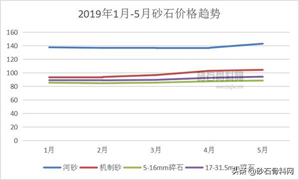 神农架制砂机电话