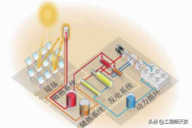 太阳灶