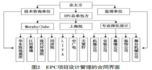 卓展工程顾问上海公司