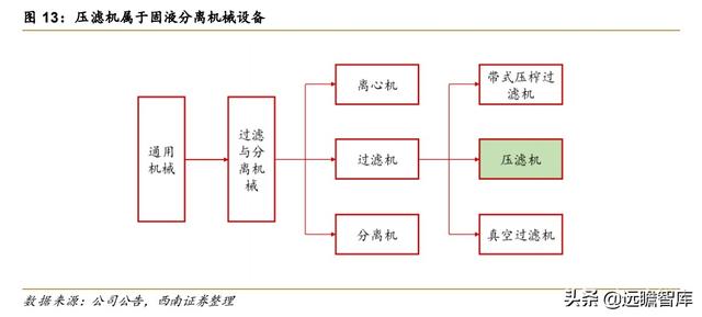 河北压滤机哪里卖