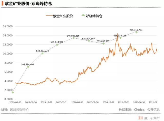 紫金矿业是怎样炼成的