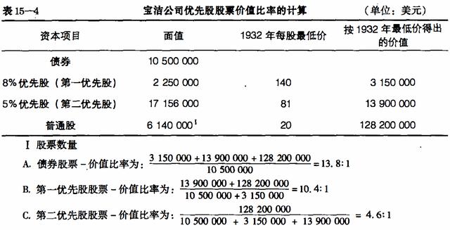 优先股怎么买