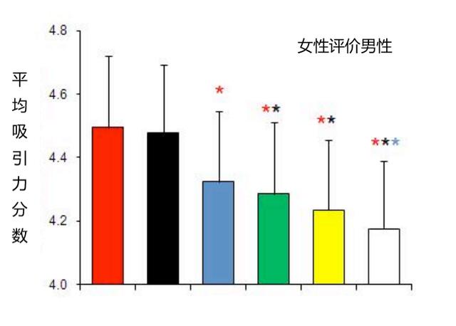 心理学家：容易脱单的男女都有点“骚味”！7招教你约会成功