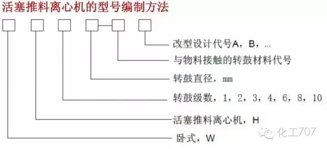 液压离心过滤机