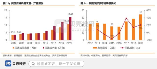 景津压滤机自动水洗滤布