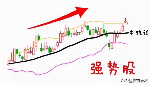 最实用指标BOLL，掌握精髓完美抓黑马，一文帮你讲解透彻赶紧学习