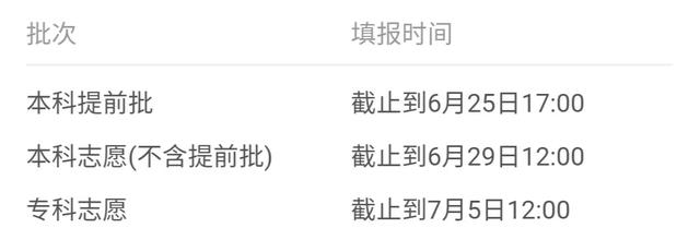 2021年31省市高考分数线+艺术统考合格线+志愿填报时间汇总 高考分数线 第49张