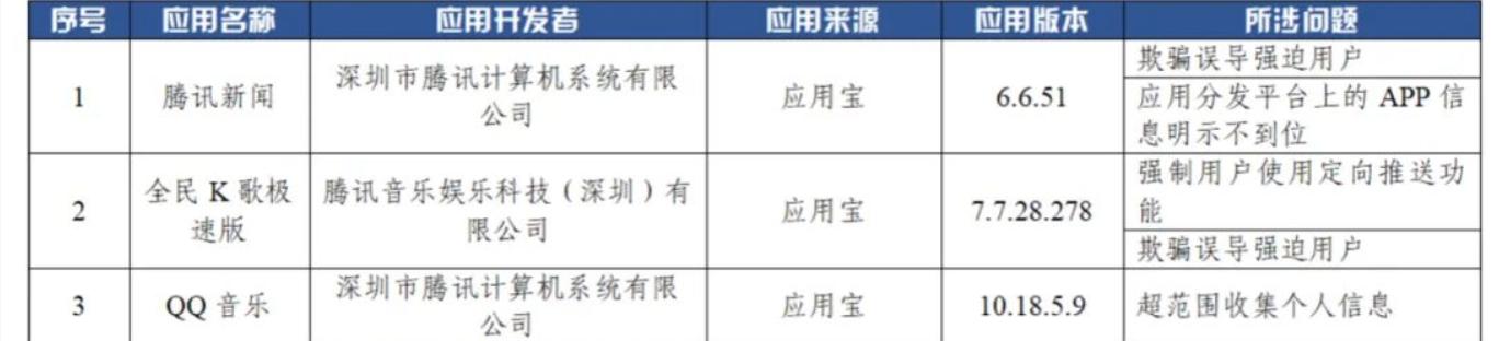 腾讯急了！旗下APP暂停更新，内容转战公众号，江郎才尽？