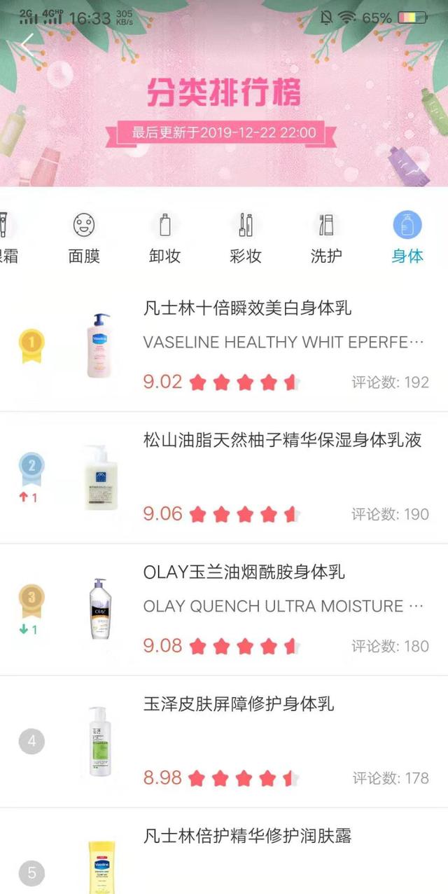 凡士林身体乳为什么会有香味