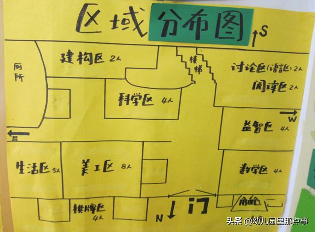 小区域里的大世界幼儿园区角活动的创设与组织指导
