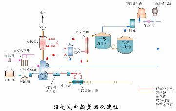 钛材转鼓真空过滤机
