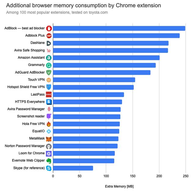 被Chrome坑惨了- 太阳信息网