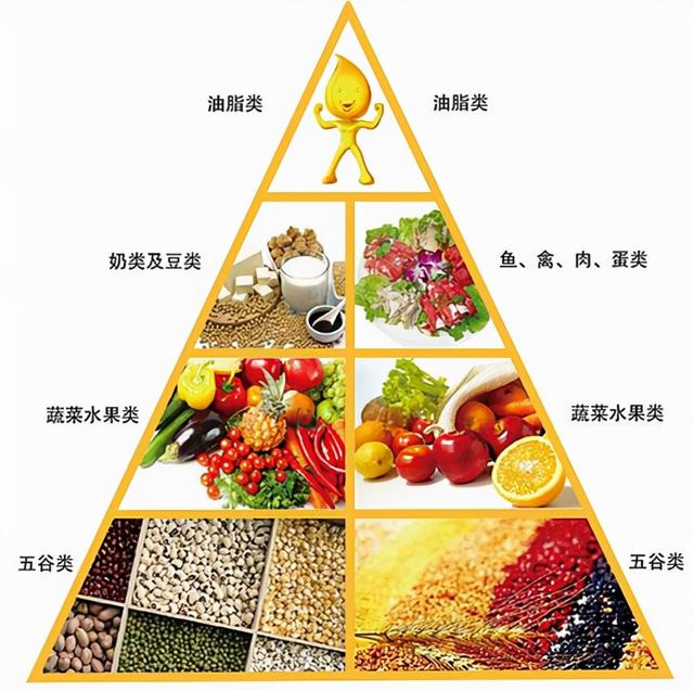 胃胀气吃什么缓解