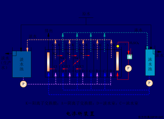 宜兴过滤机蝶阀开关