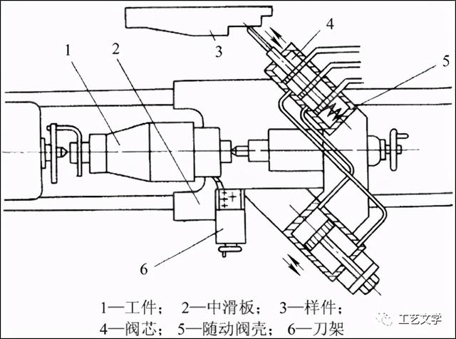 轴类零件