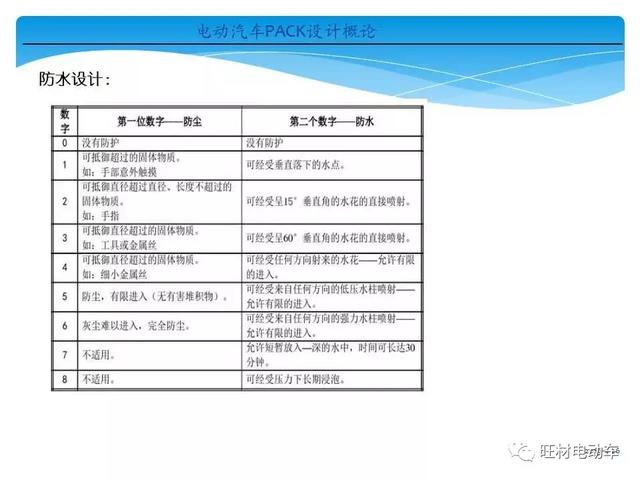 电动汽车pack是什么意思