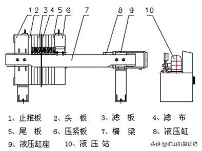 压滤机频繁启动