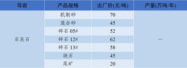 郴州洗砂机价格
