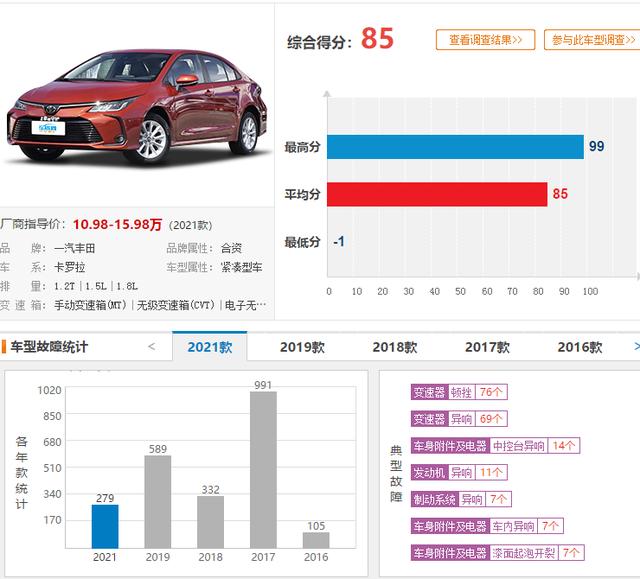 比亚迪汉投诉第一还能买吗？10月投诉榜解读，选车避坑指南