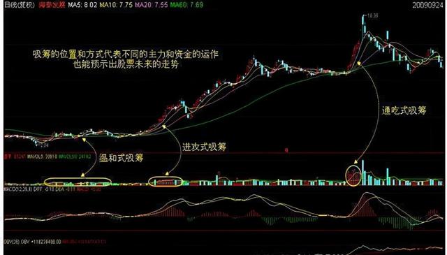 从穷人到富人的全过程：股市这么难赚钱，为何还有很多人在炒股？