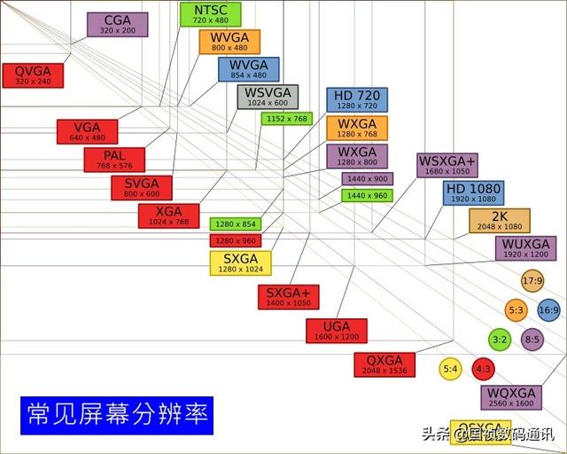 one手机是什么意思啊