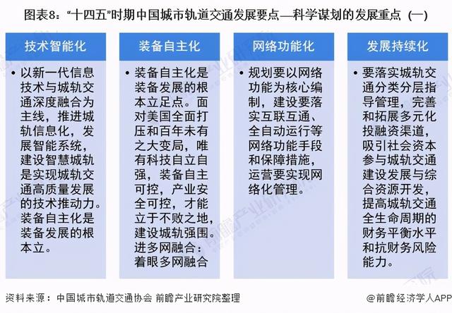 “十四五”中国城市轨道交通市场发展趋势前瞻 推进聪慧城轨发展