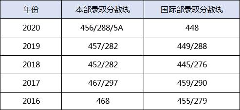 武汉市第六中学