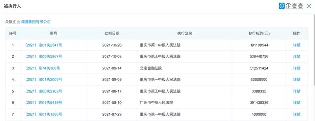 负债近百亿，13家子公司申请破产！昔日“摩托车大王”沦为老赖？