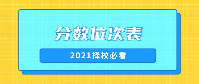 河北省2020高考分数线及位次表，2021择校必看-第1张图片-周公解梦大全