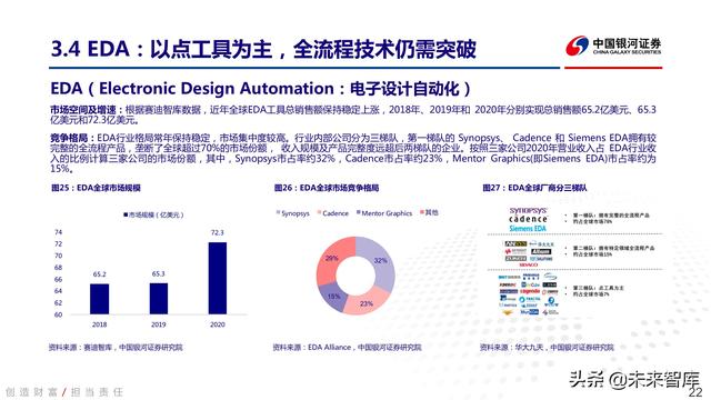 工业软件行业深度报告：中国智能制造的阿喀琉斯之踵-第18张图片-9158手机教程网