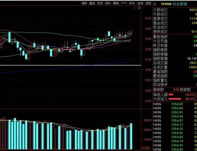 利好大涨，特效药来了