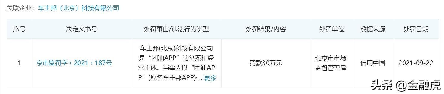 熊链高调融资20亿后两个月内遭罚120万元：团油APP涉虚假宣传坐实