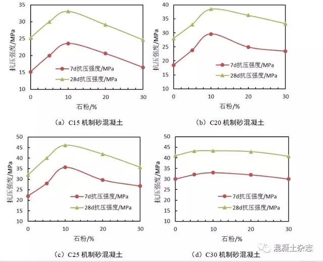 数控制砂机优势