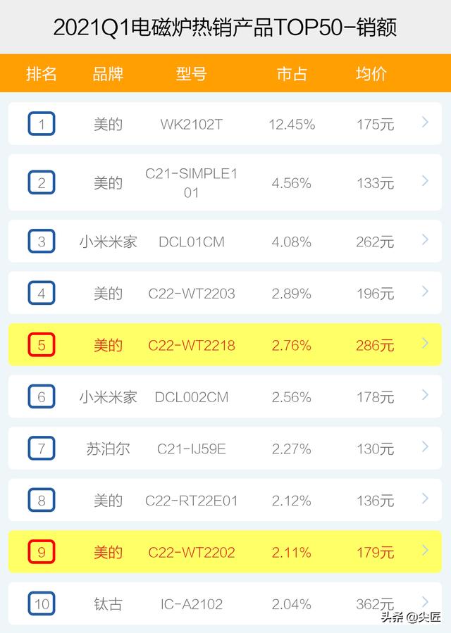 电磁炉品牌排名