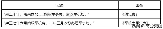 历史 | 高分突破「中考历史 专题复习微课系列」06明清时期