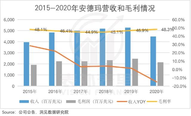 “秋裤”Lululemon火辣辣，“秋衣”安德玛静悄悄