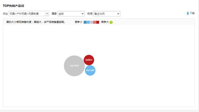 速卖通如何快速从0到1？我总结了这6点方法论