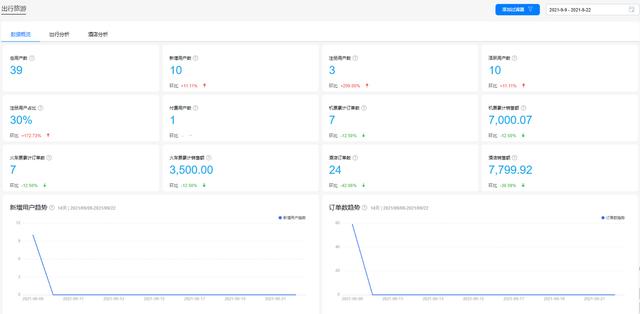 华为分析6.3.0版本全新上线，更多行业报告待您解锁