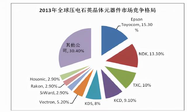 北交所打新之晶赛科技：华为、比亚迪、京东方的晶振供应商