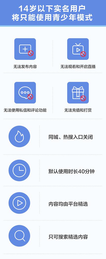 抖音未成年实名认证会怎样？抖音已经实名认证了为什么还是显示未成年