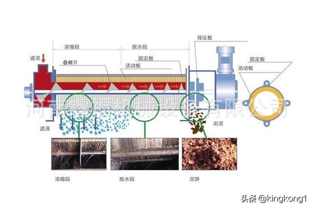 污水处理设备压滤机