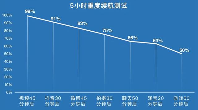 敢越级的高质价比典型，realme真我GT Neo 2T评测-第22张图片-9158手机教程网