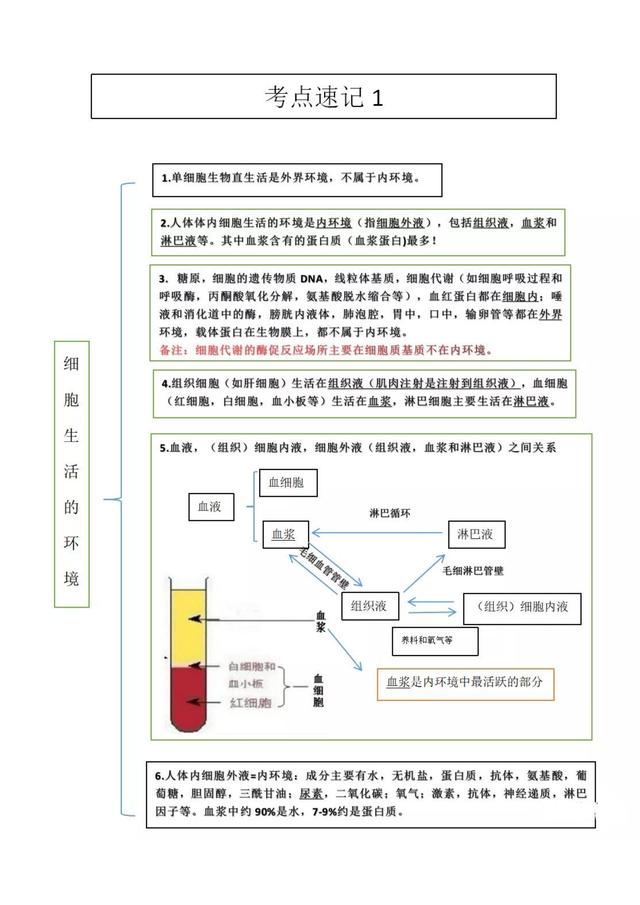 体液调节