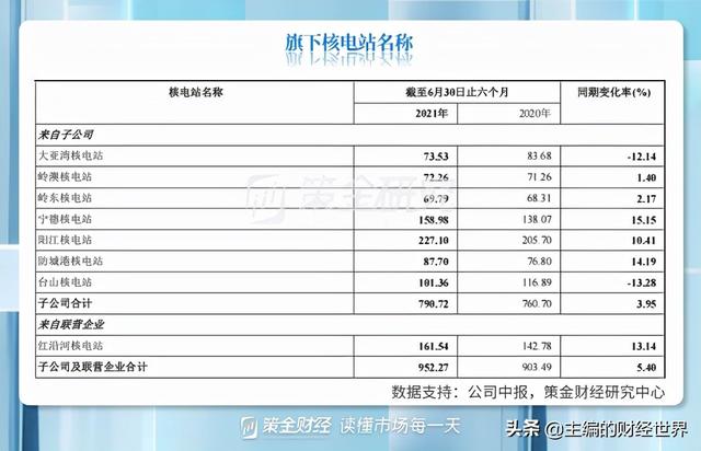 社保基金三季度“高抛低吸”，加仓前十股集中在新能源和周期