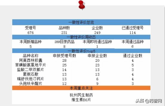 好药记：2018年12月一致性评价受理号破百2