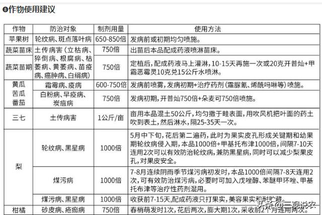 农药推荐：克菌丹产品使用手册9